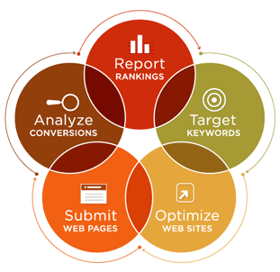 search engine optimization tips