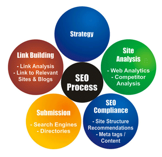 seo-chart